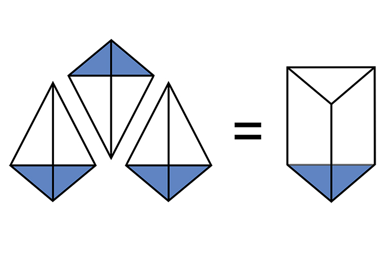 3 triangular based pyramids make a prism if you add them together
